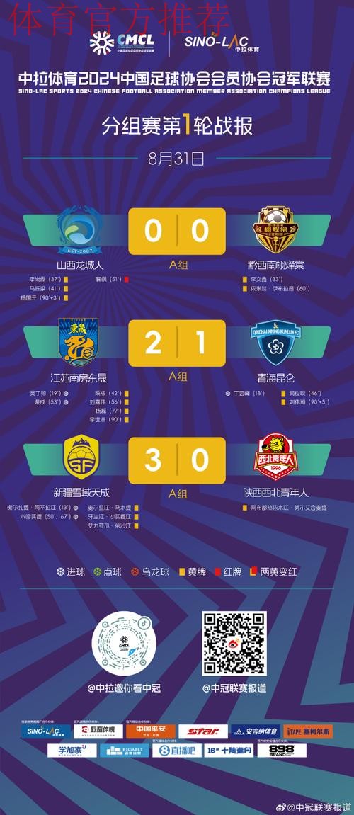 中冠战报|总决赛分组赛第一轮