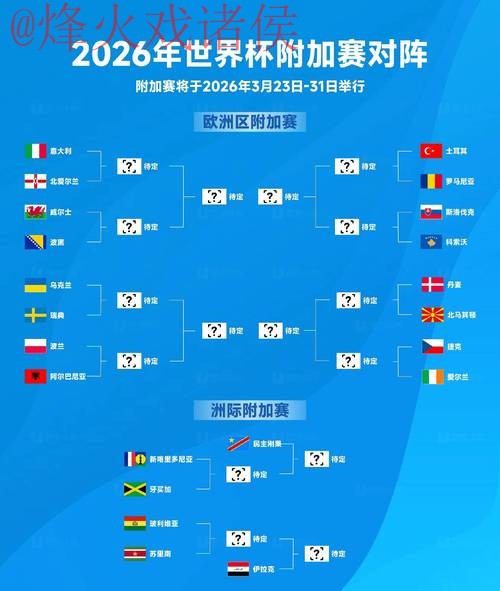 2026世界杯下注最新动态解析 2026世界杯下注最新动态解析