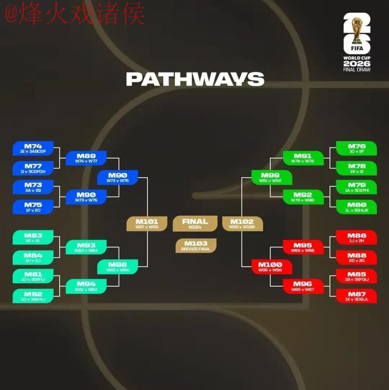 官方世界杯预测分析指南 官方世界杯预测分析指南