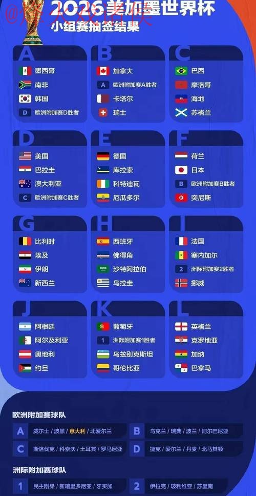 官方世界杯预测分析指南 官方世界杯预测分析指南