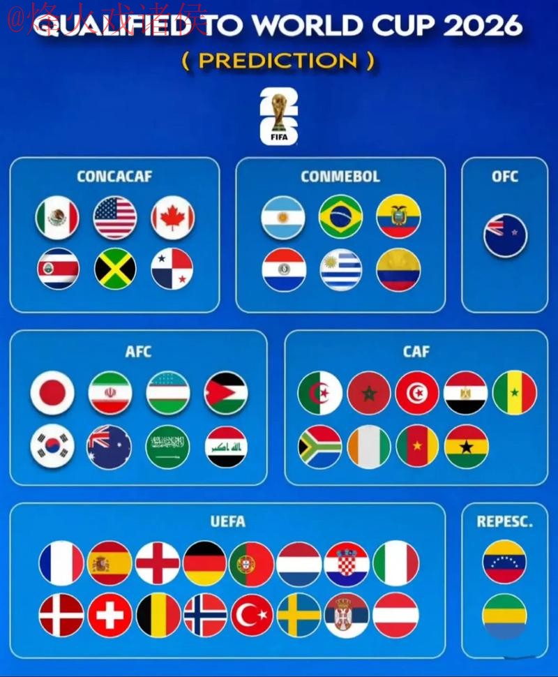2026世界杯预测APP官方下载 2026世界杯预测APP官方下载