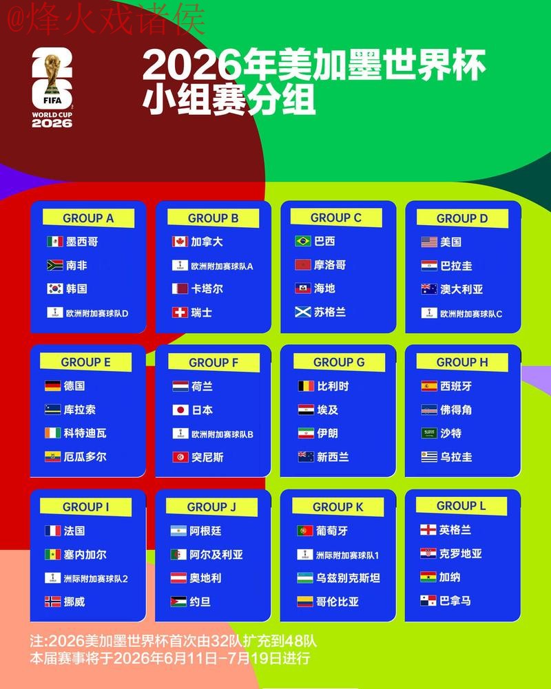 2026世界杯竞猜热门选择预测 2026世界杯竞猜热门选择预测